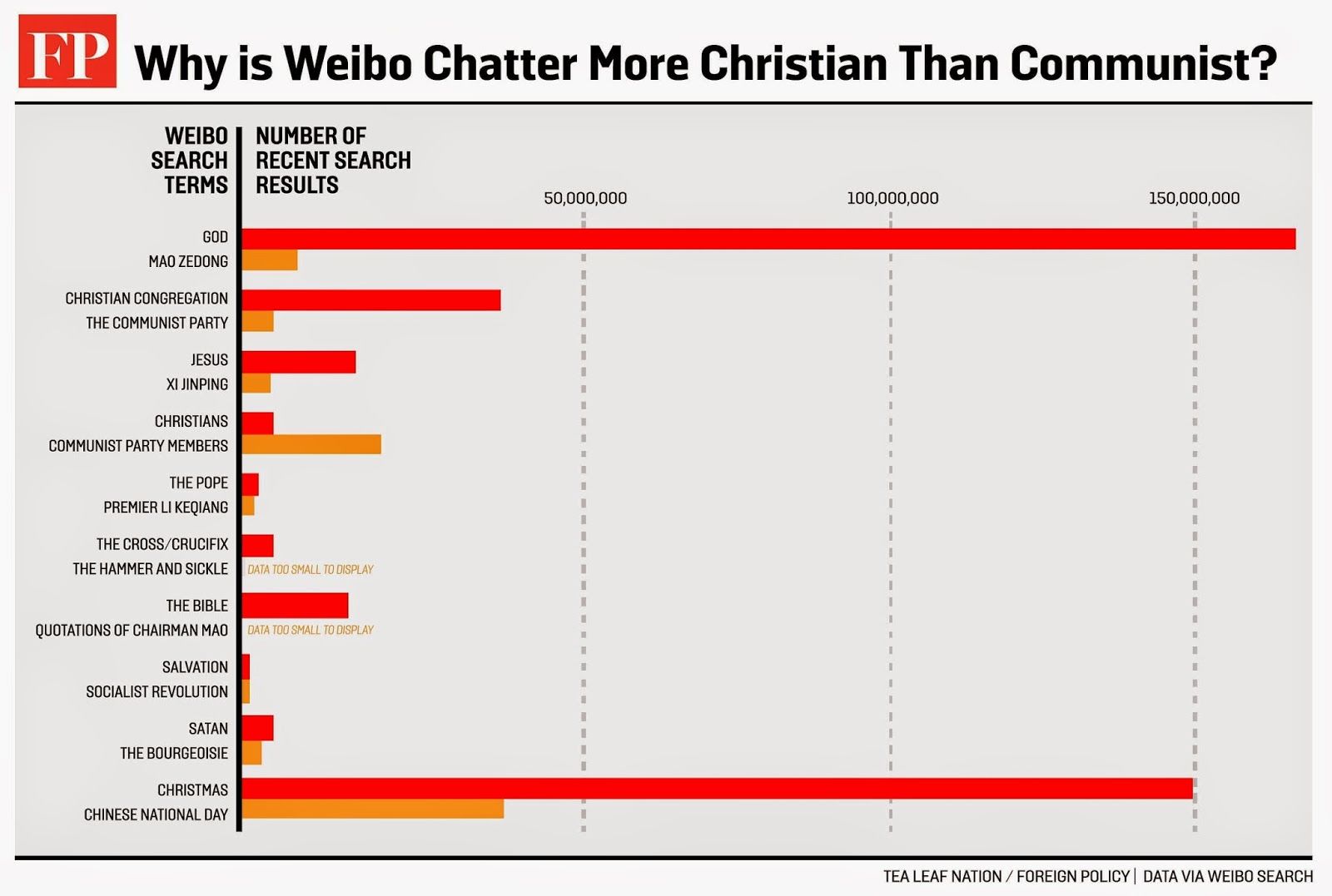 Jesus Cristo é mais procurado nas redes sociais chinesas que Mao ou o PC